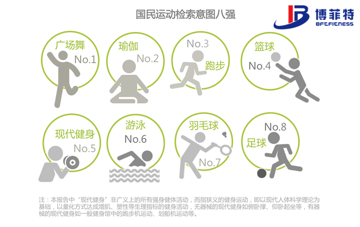 8aa47d7deb49456db2f73b173820876b.png 八大国民运动概览检索意图八强