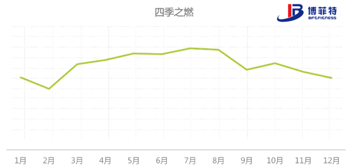 c855aafff2964adaadb5b7d771e43fe2.png 八大国民运动的检索意图四季规律