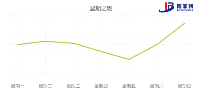 1b07d90a0b8f492bacdc1017c3bbafe2.png 八大国民运动的检索意图星期规律