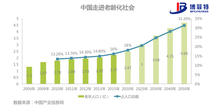 1aab1d14a91b42d689b34e2c7ce5859e.png 老年化社会-香蕉成人APP健身器材