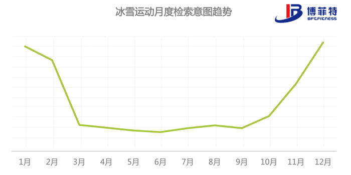 554fa3379ec648bbaa2a220168eb9019.png 冰雪运动升降榜