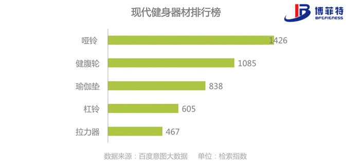 220b6da44dec44eaad39063c381c7449.png 现代健身器材行业排行榜